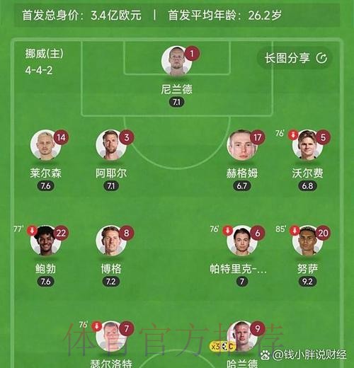 最新世界杯西班牙哈兰德比赛时间权威解读 最新世界杯西班牙哈兰德比赛时间权威解读