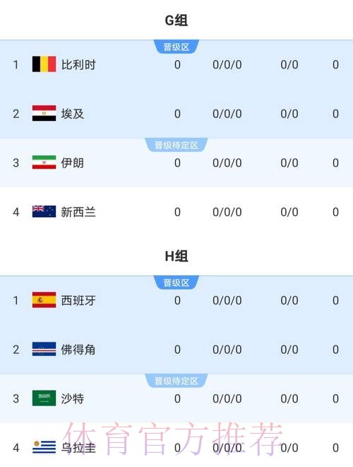 2026世界杯葡萄牙梅西数据统计全解析 2026世界杯葡萄牙梅西数据统计全解析