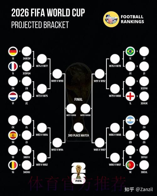 2026世界杯葡萄牙梅西数据统计全解析 2026世界杯葡萄牙梅西数据统计全解析