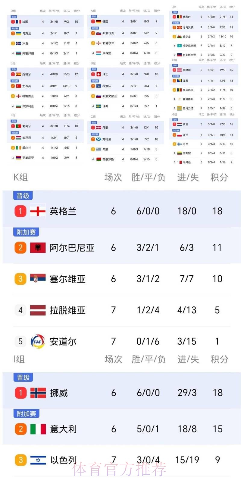 2026世界杯葡萄牙梅西数据统计全解析 2026世界杯葡萄牙梅西数据统计全解析