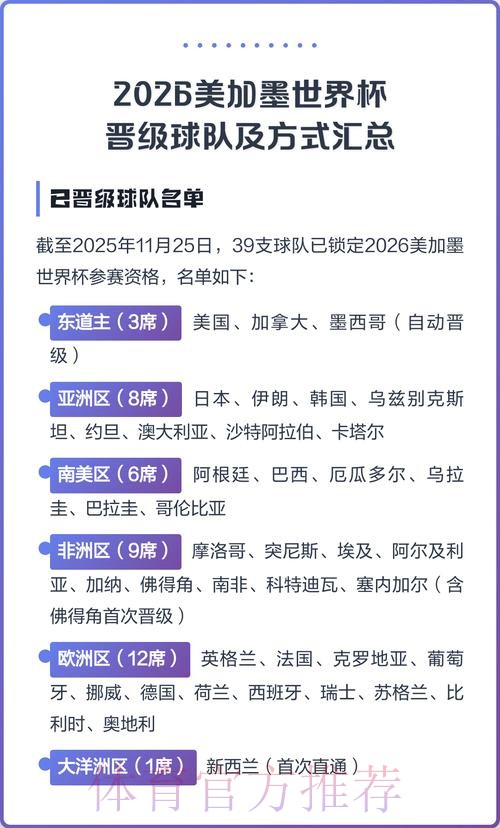 2026美加墨世界杯参赛球队分析 2026美加墨世界杯参赛球队分析