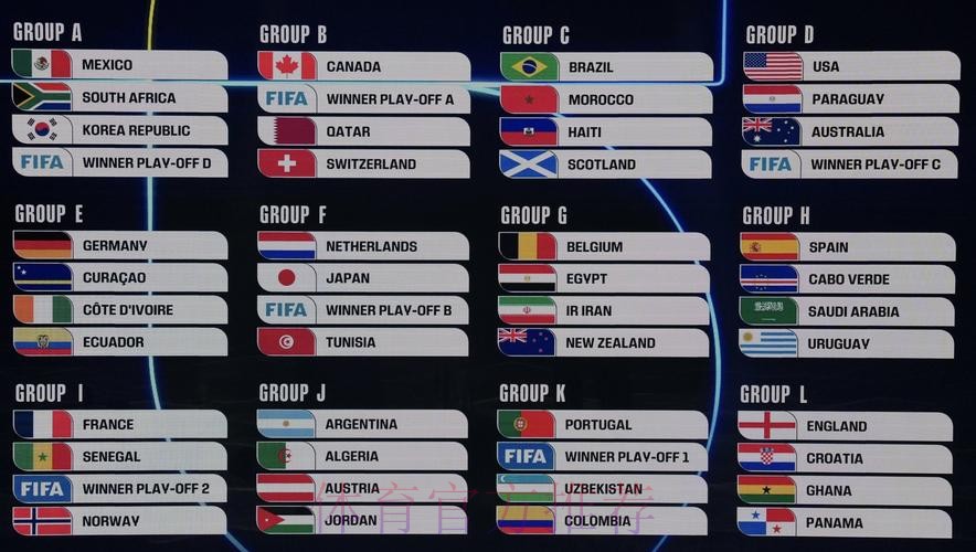 2026美加墨世界杯比赛结果准不准 2026美加墨世界杯比赛结果准不准