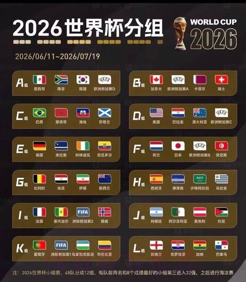 2026美加墨世界杯比赛结果准不准 2026美加墨世界杯比赛结果准不准