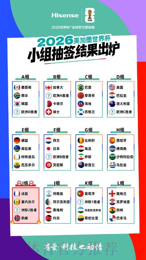 2026美加墨世界杯小组赛积分哪里看 2026美加墨世界杯小组赛积分哪里看