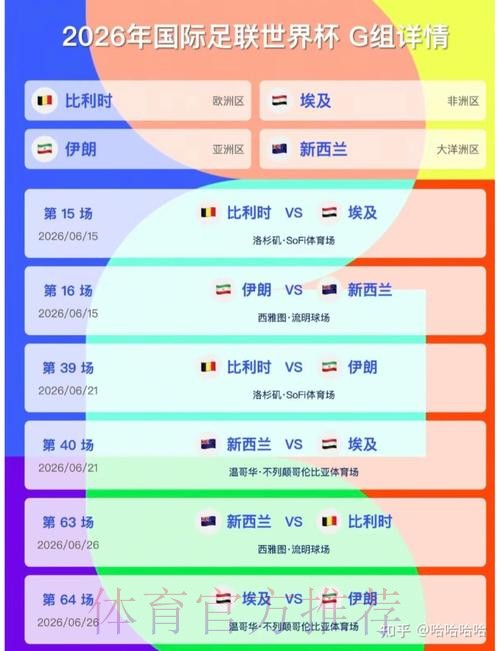 2026美加墨世界杯小组赛积分哪里看 2026美加墨世界杯小组赛积分哪里看