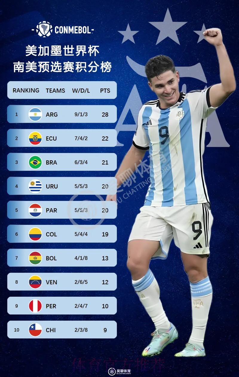 2026美加墨世界杯积分榜最新