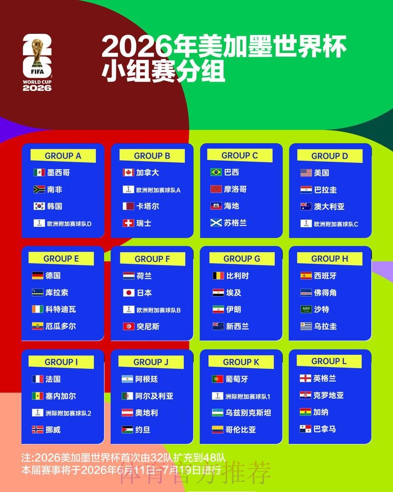 2026世界杯积分榜一览