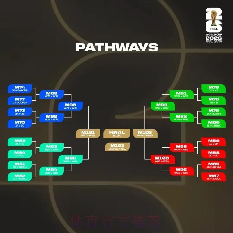 2026美加墨世界杯专家预测详细